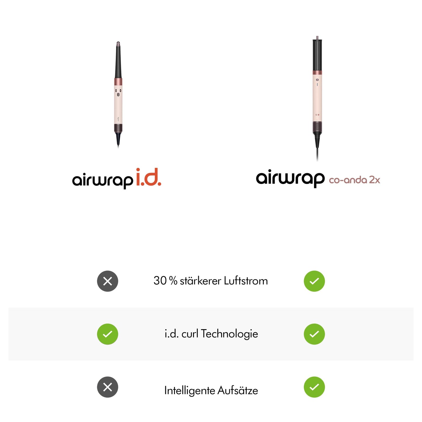Dyson Airwrap i.d.™ Multi-Haarstyler und -trockner