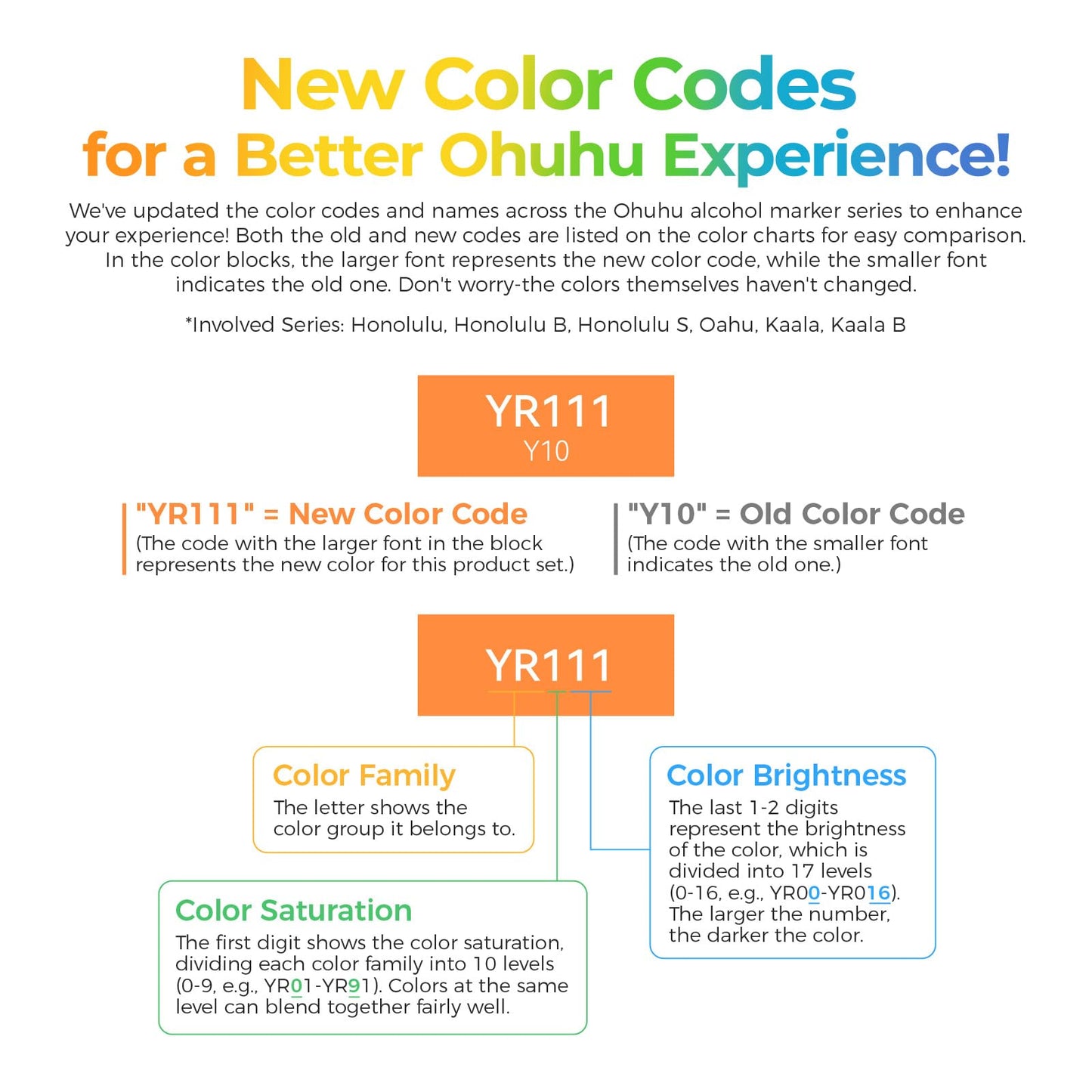 48 Colour Alcohol Brush Markers, Ohuhu Double Tip (Brush & Fine Tip)