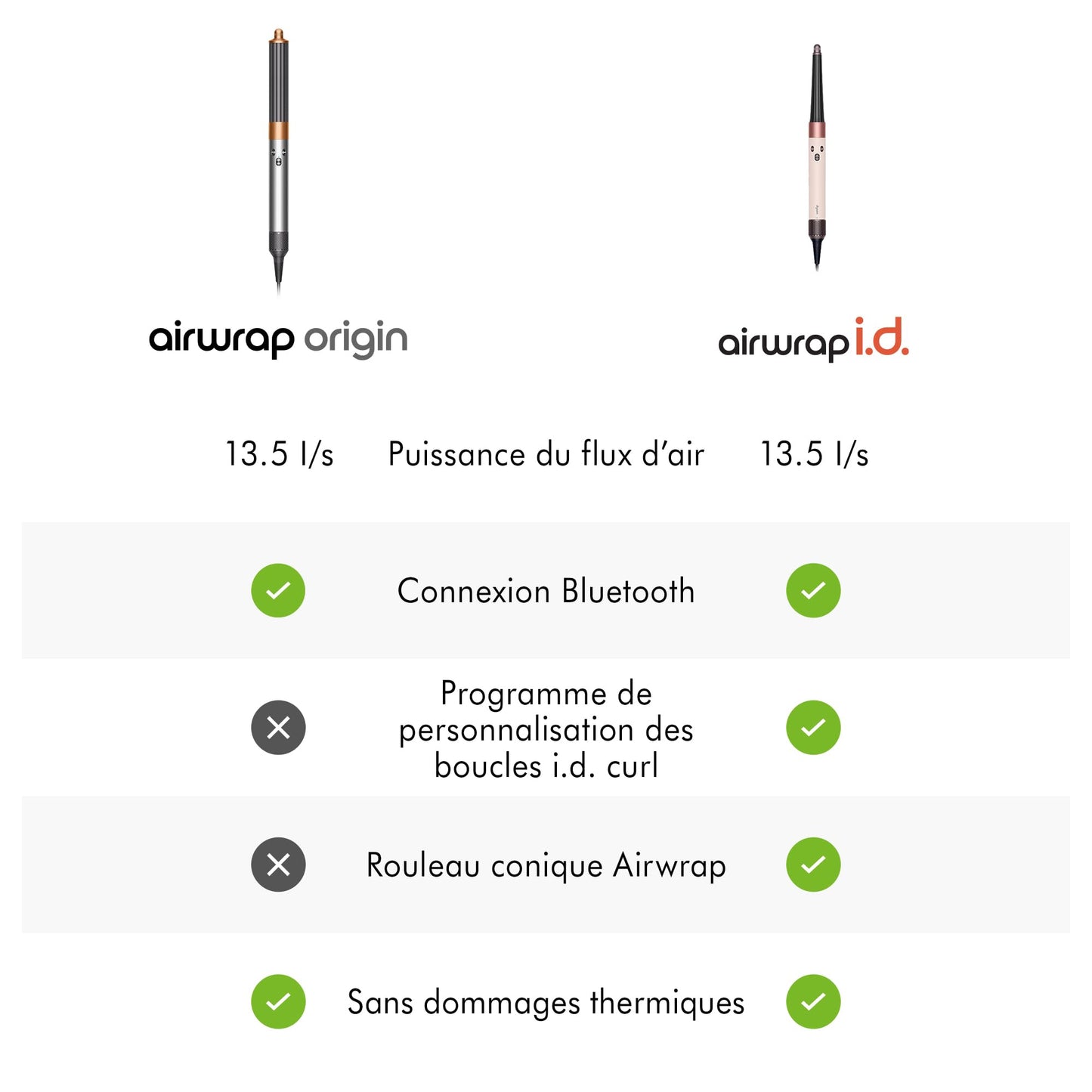 Dyson Airwrap i.d.™ Multi-Haarstyler und -trockner