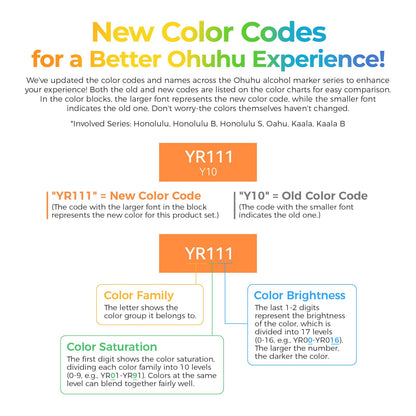 48 Colour Alcohol Brush Markers, Ohuhu Double Tip (Brush & Fine Tip)
